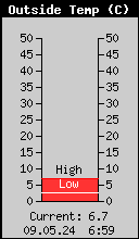 Temperatura powietrza